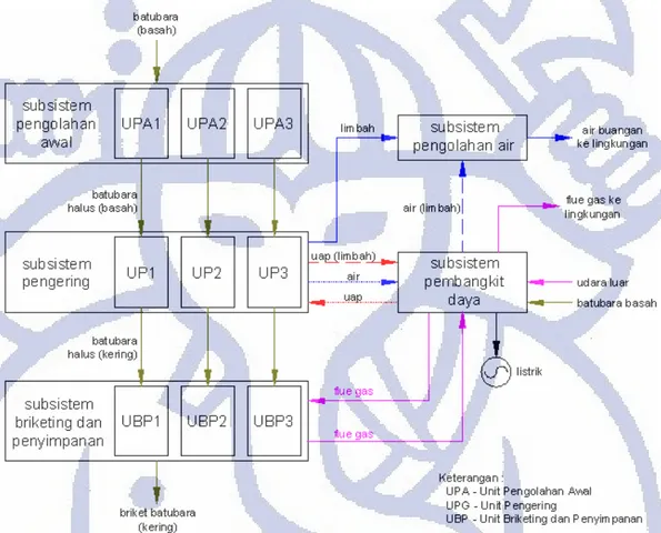 Gambar 3.1.  Diagram blok CCP 