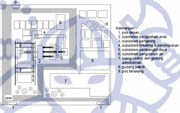 Gambar 3.2.  Contoh layout CCP 