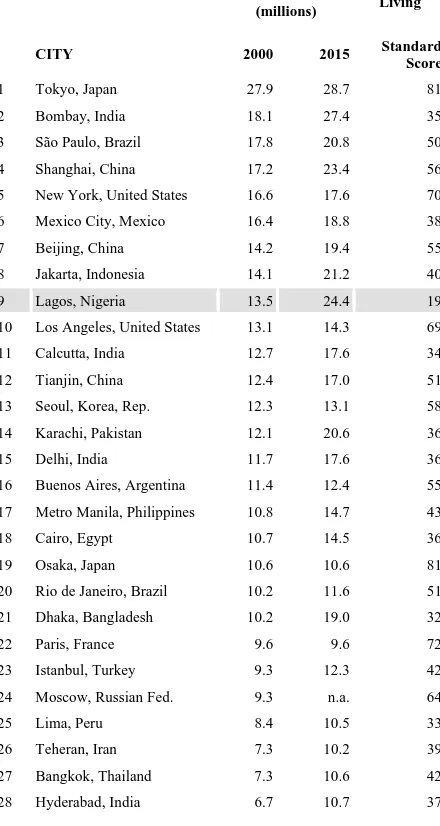 Table 1.    World Megacities      