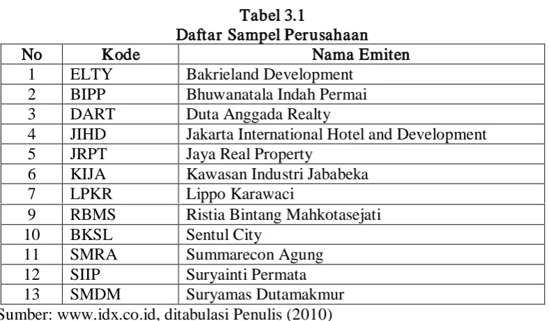 Tabel 3.1 Daftar Sampel Perusahaan 
