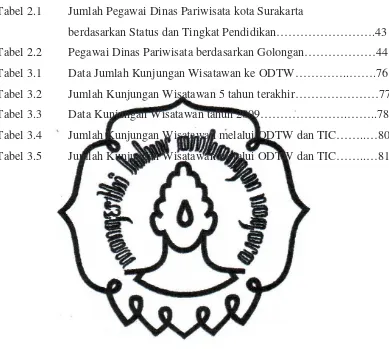 Tabel 2.1 Jumlah Pegawai Dinas Pariwisata kota Surakarta  