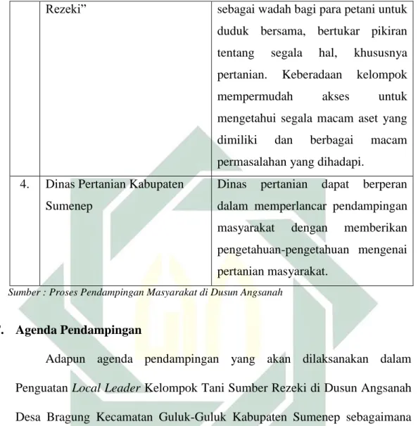 Prinsip-prinsip Pendampingan - METODOLOGI RISET PENDAMPINGAN