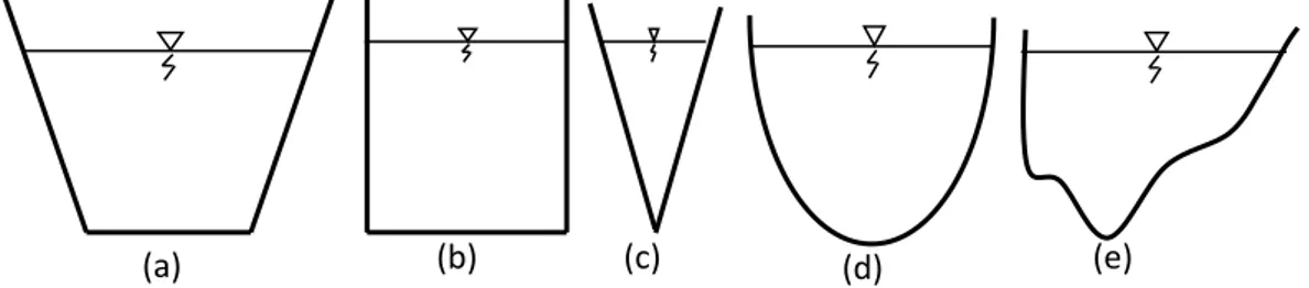 Gambar 2.1 Bentuk Saluran Terbuka (a)Trapesium, (b)Persegi, (c)Segitiga,  (d)Setengah Lingkaran, (e)Tak Beraturan 