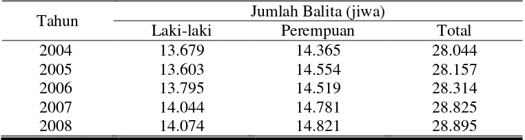 Tabel 1. 1. Jumlah Balita di Kota Yogyakarta Tahun 2004-2008 