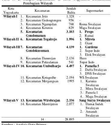 Tabel 3. 2. Sampel Supermarket di Kota Yogyakarta Berdasarkan Pembagian Wilayah 