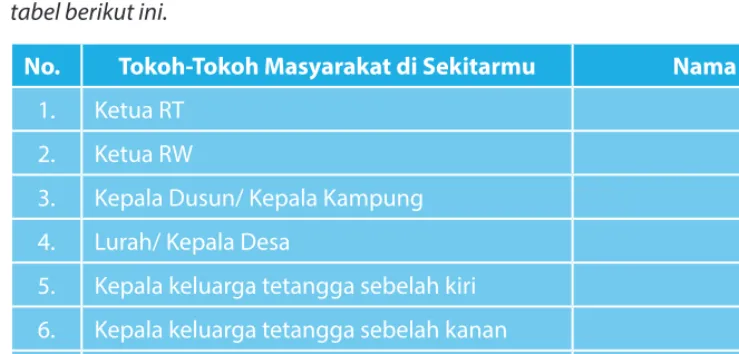 tabel berikut ini.