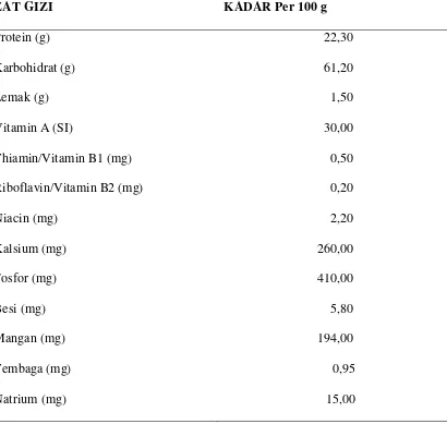 Tabel 2.1. Komposisi zat gizi per 100 gram Kacang Merah Kering 