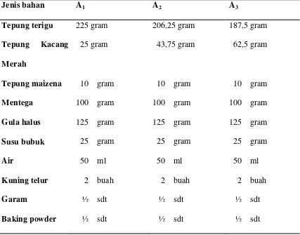 Tabel 3.2. Jenis dan Ukuran Bahan Pembuatan Biskuit Tepung Kacang Merah 