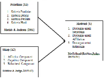 Gambar 2.1 Kerangka Pemikiran  E.  Hipotesis 