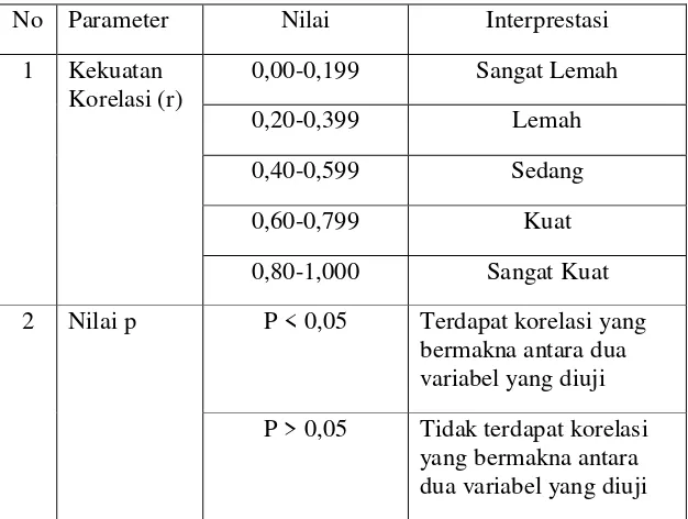 Tabel 3.4 