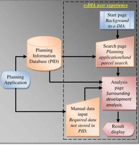 Figure 1: Wicked problems and its associated  subsystems in a town 