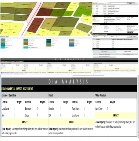 Figure 6: The e-DIA result display page showing the results of environment analysis 