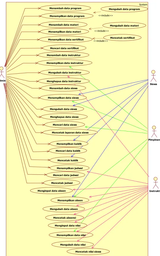 Gambar 3.4 Use case Diagram 