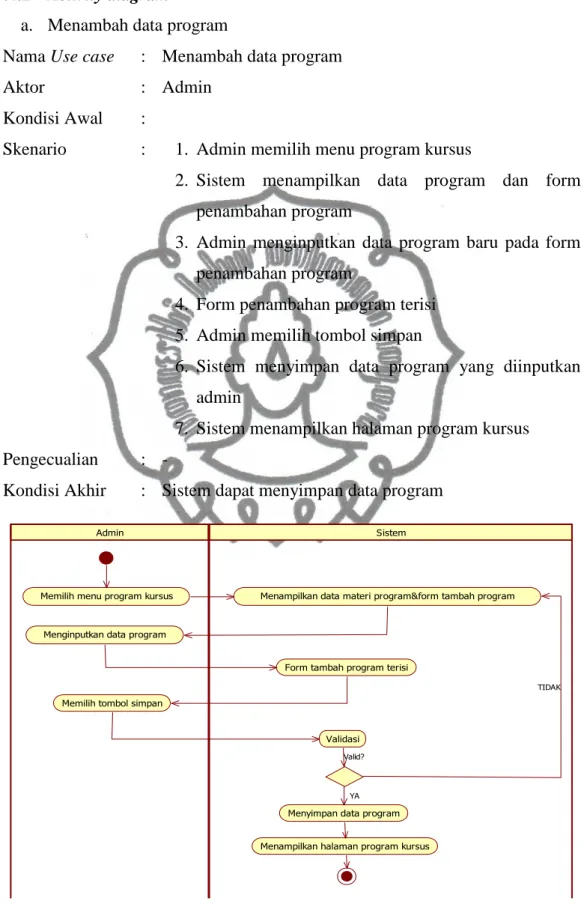 Gambar 3.5 Activity diagram Menambah Data Program 