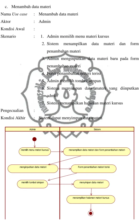Gambar 3.7 Activity diagram Menambah Data Materi 