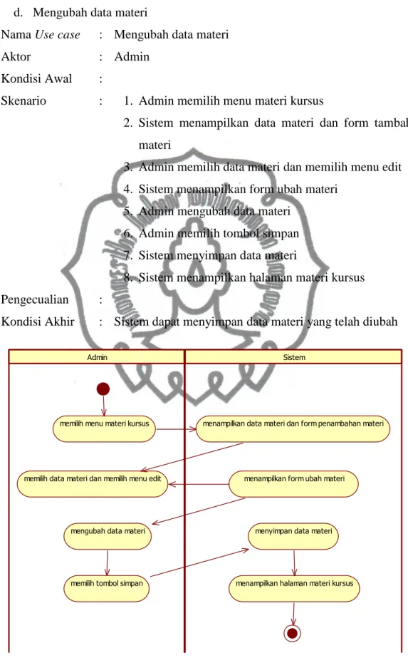 Gambar 3.8 Activity diagram Mengubah Data Materi 