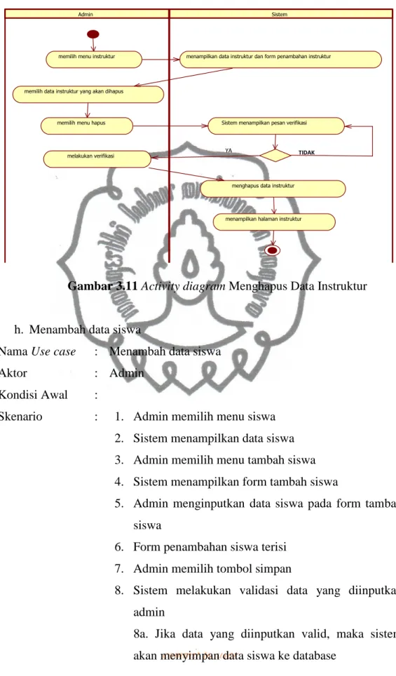 Gambar 3.11 Activity diagram Menghapus Data Instruktur 
