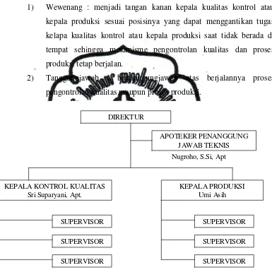 Gambar 4.1. Struktur Organisasi CV. Herbaltama Persada Yogyakarta
