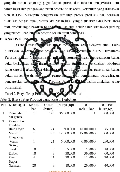 Tabel 2. Biaya Tetap Produksi Jamu Kapsul Herbathus 
