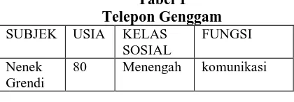 Tabel 1 Telepon Genggam 