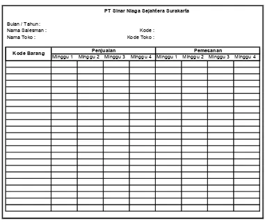 Gambar 4.5 Formulir Kolektif Data Usulan