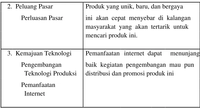 Tabel 3.1.3 Analisa Hambatan  