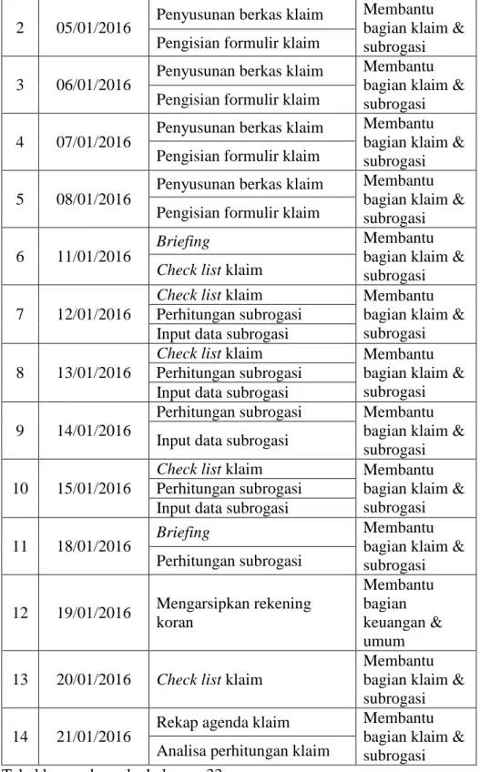 Tabel bersambung ke halaman 33. 
