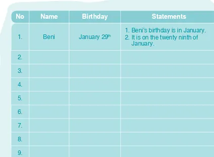 table with the information we got from the interview. Finally, we will handwrite the statements about our classmates’ birthdays in sentences.