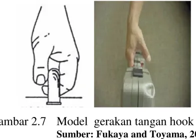 Gambar 2.6 Model  gerakan tangan palmar  