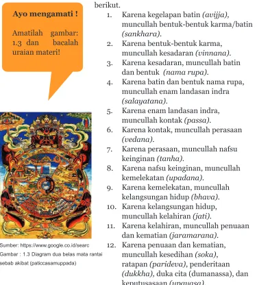 Gambar : 1.3 Diagram dua belas mata rantai 