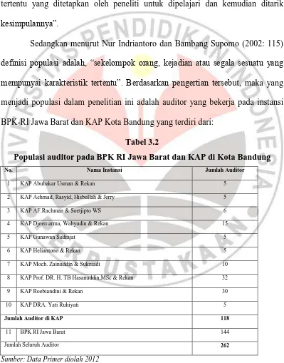Tabel 3.2 Populasi auditor pada BPK RI Jawa Barat dan KAP di Kota Bandung 