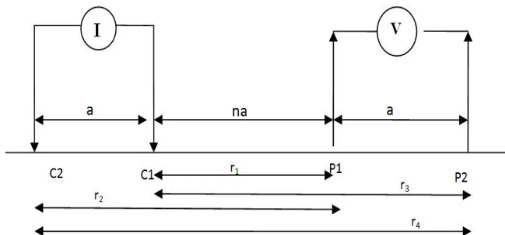 Gambar 6. Bagan Pemasangan Elektroda Konfigurasi Dipole-Dipole (Anonim,  2012) 