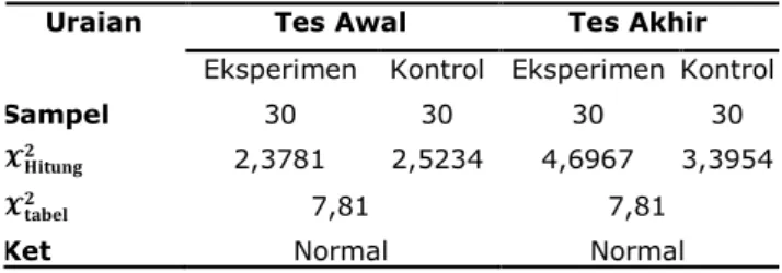 Tabel 3 : Hasil Uji Normalitas Tes Awal dan Tes Akhir Kelas  Eksperimen dan Kelas Kontrol 