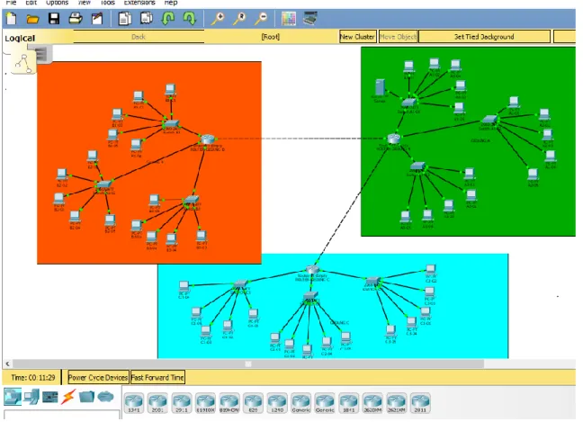 Gambar III.1 Rancangan Umum Arsitektur Jaringan LAN 
