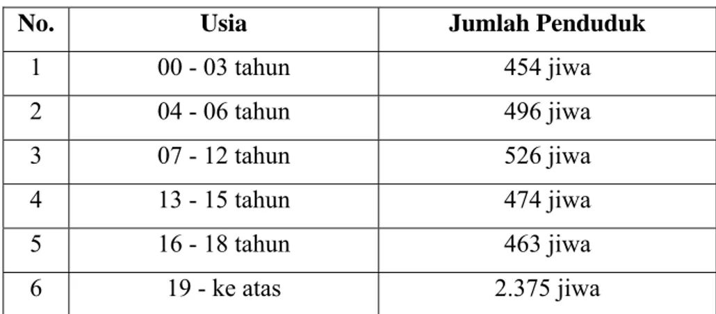 Tabel 2. Jumlah Penduduk Menurut Usia Kelompok Pendidikan 113 2.  Kelompok Tenaga Kerja 