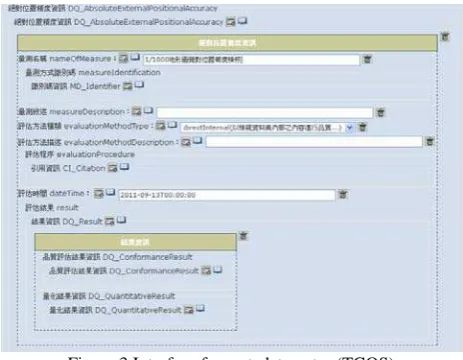 Figure 3 Interface for metadata entry (TGOS). 