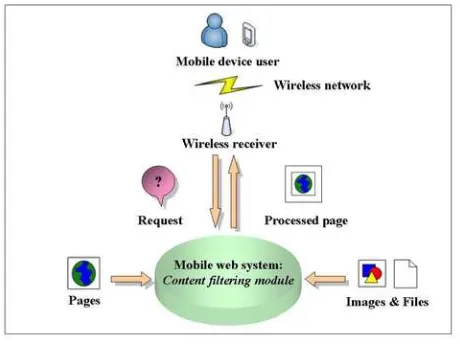 Figure 1.  Mobile network diagram 