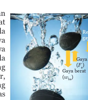 Gambar 7.9  Gaya yang Bekerja 