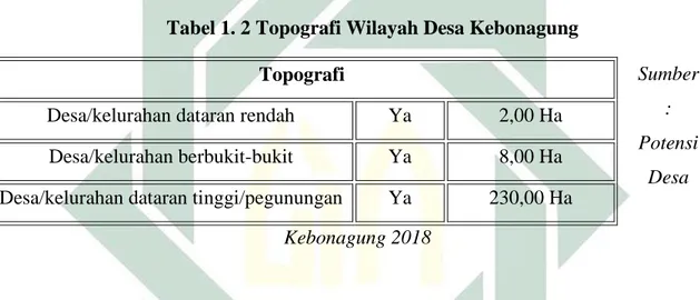 Tabel 1. 2 Topografi Wilayah Desa Kebonagung