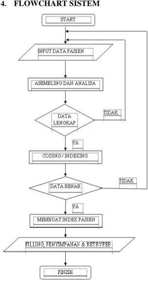 Gambar 4.1 Flowchart Sistem 