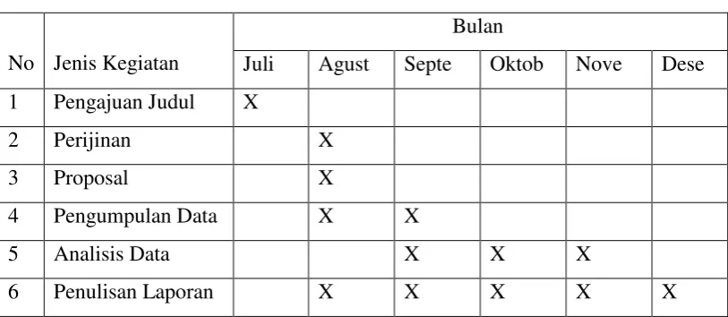 Gambar 1. Tabel waktu penelitian 