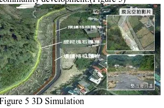 Figure 5 3D Simulation  
