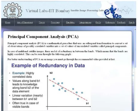 Figure 2. Example of theoretical principles for the Principal Component Analysis experiment 