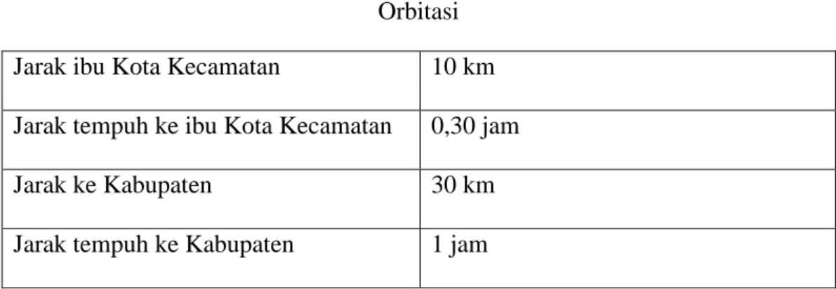 Tabel 4.2  Orbitasi 