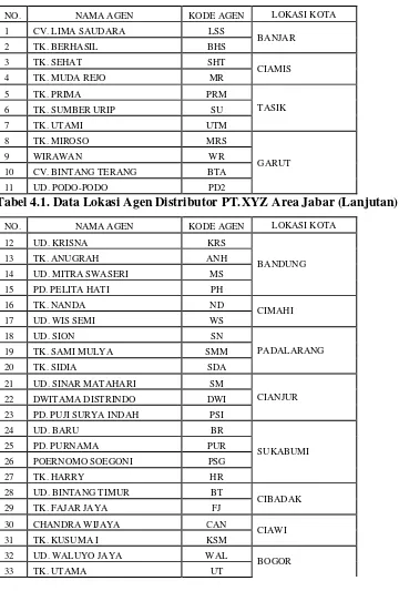 Tabel 4.1. Data Lokasi Agen Distributor PT.XYZ Area Jabar 