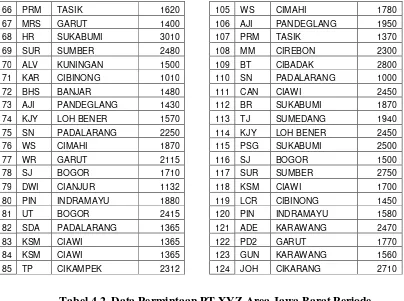 Tabel 4.2. Data Permintaan PT.XYZ Area Jawa Barat Periode  