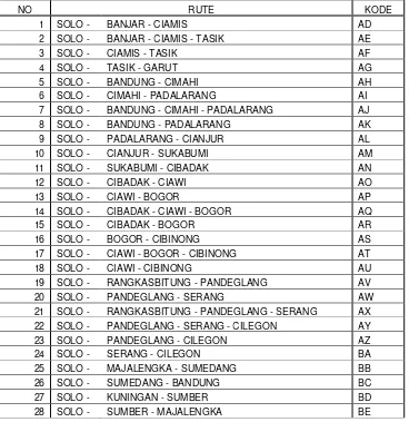 Gambar 4.11. Matriks Jarak Antar Kota Rute 11 