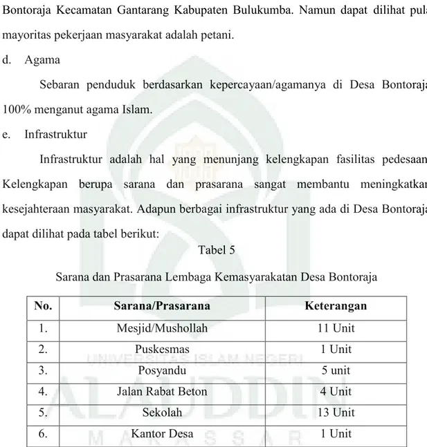 Tabel  di  atas  menunjukkan  keanekaragaman  profesi  yang  ada  di  Desa Bontoraja  Kecamatan  Gantarang  Kabupaten  Bulukumba