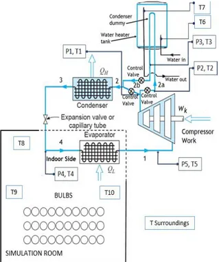 Gambar 1. Skema air conditioning water heater   (Sonntag, 2009, Azridjal dkk, 2014) 