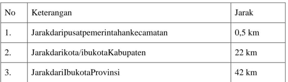 Tabel 1. Jumlah penduduk 